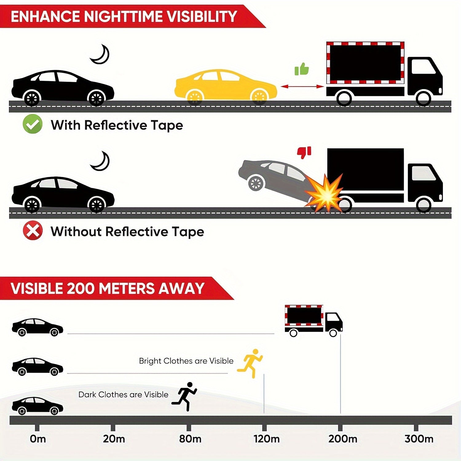 2Rolls DOT-C2 Waterproof Reflective Tape - 2 Inch Red and White High Strength Adhesive Safety Tape, Suitable for Vehicles, Trailers, Boats, Signs - PET Material, Compatible with Wood/Metal/Plastic, Suitable for Indoor and Outdoor Use, Skateboards