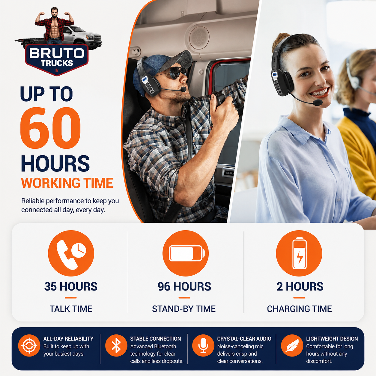Trucker Bluetooth 5.2 Wireless Headset With Noise Cancelling Mic For Phones PC