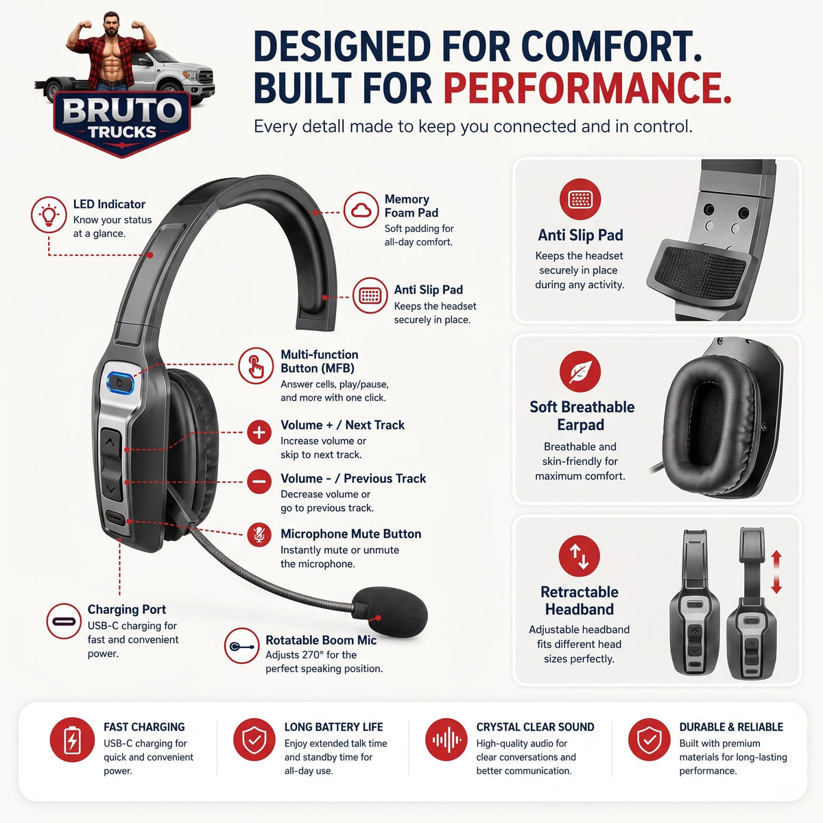 Trucker Bluetooth 5.2 Wireless Headset With Noise Cancelling Mic For Phones PC